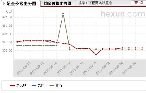 南昌最新金价走势及市场影响因素解析