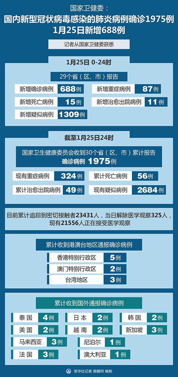 最新冠状病毒疫情动态分析与防控策略